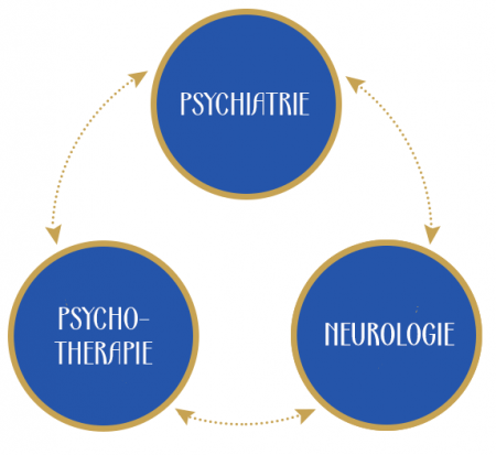 Praxis-lucia-Gruber-fachbereiche Psychotherapie Wien Dr. Lucia Gruber-Cichocki Fachbereiche